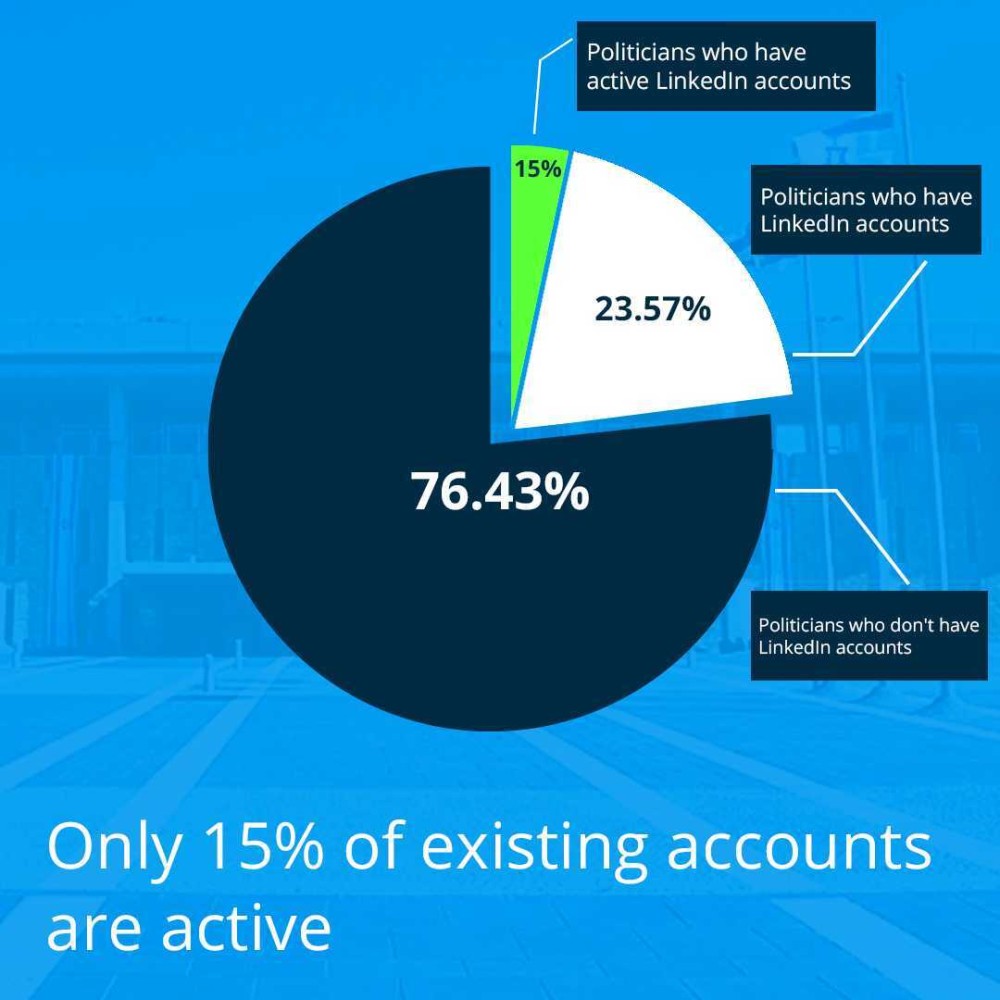 Team MAIA | Only 15% Of Exiting Accounts Are Active