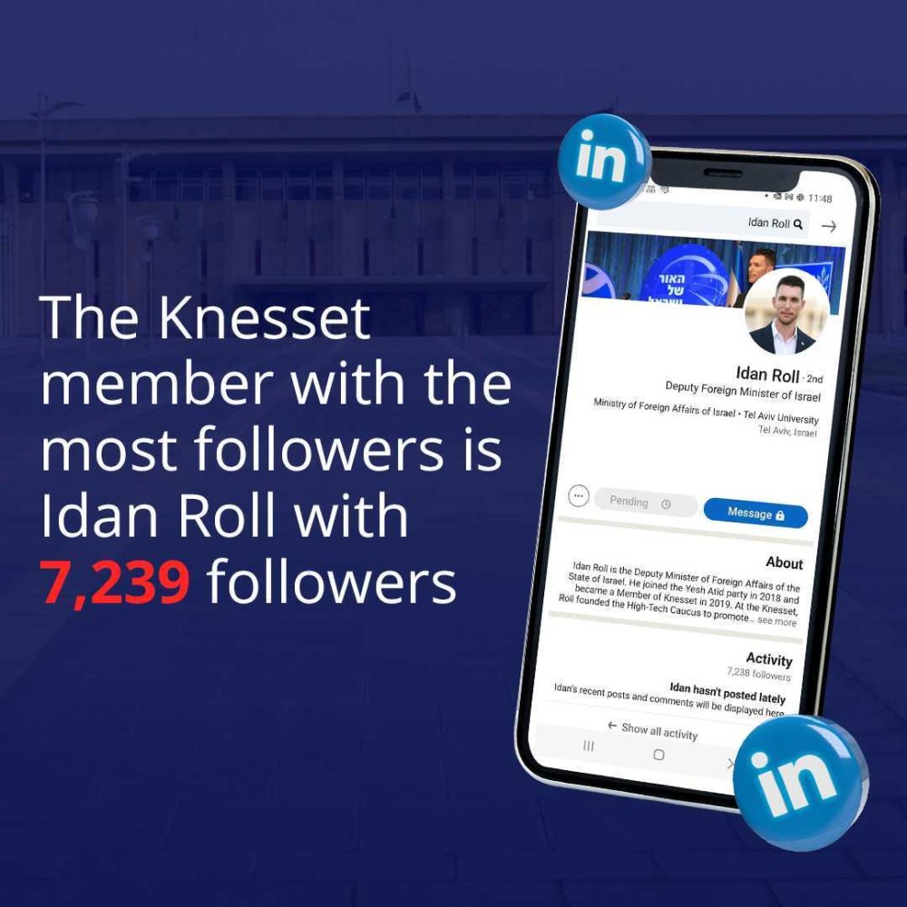 Team MAIA | Knesset Member With The Most Followers